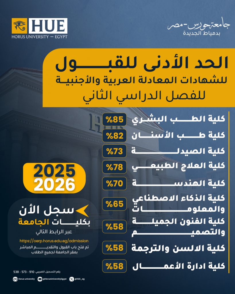 فتح التقديم للاتحاق بالكليات