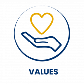 values values